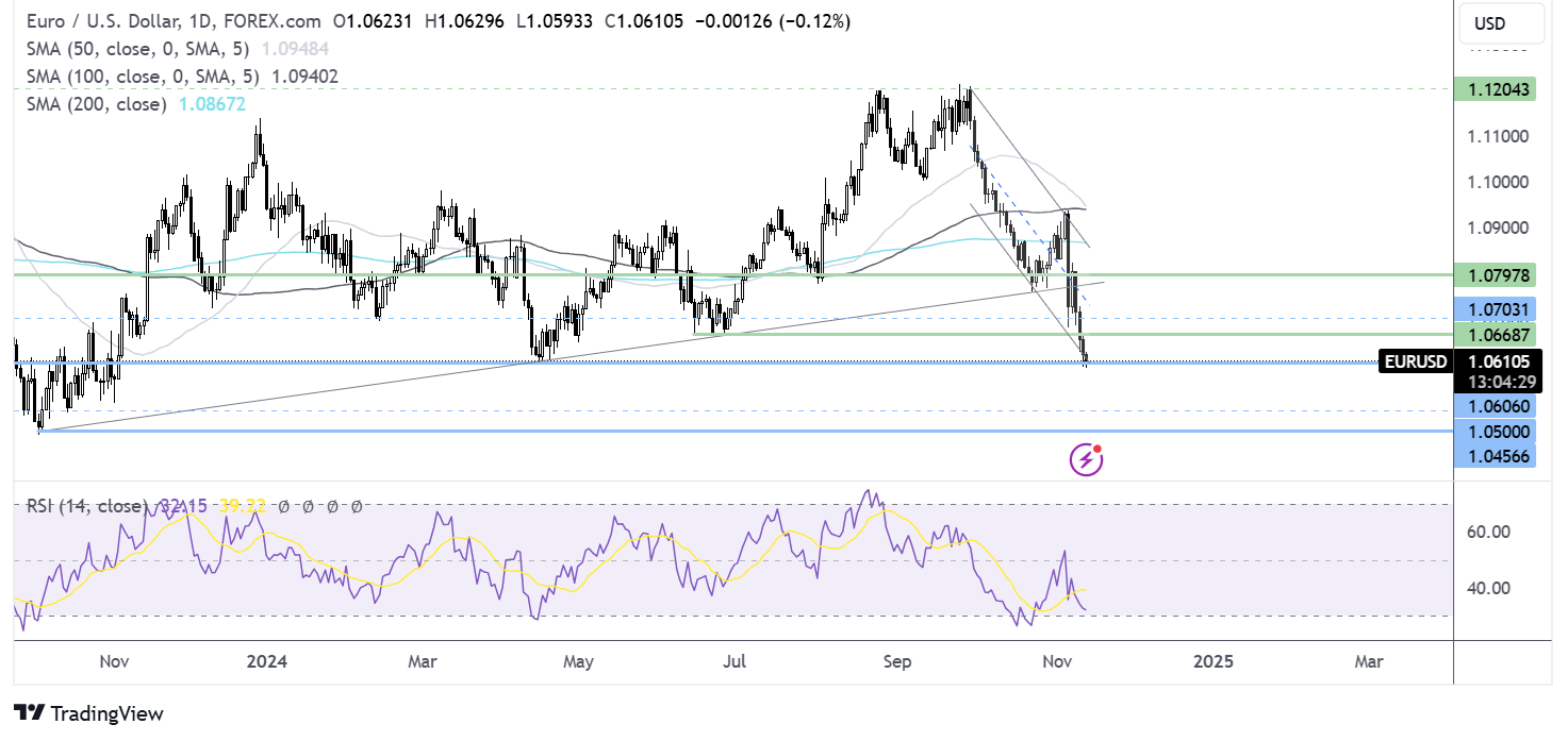 eur/usd forecast chart