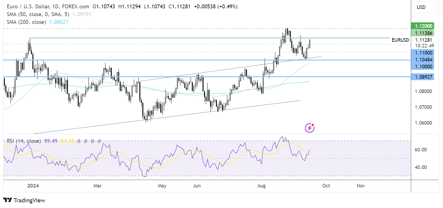 eur/usd forecast chart