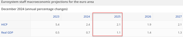 eurusd3