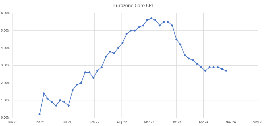 eurzone core cpi 102224