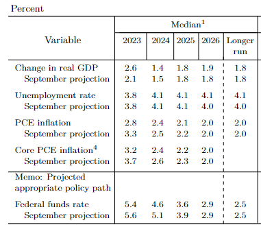 fomcprojections_03182024