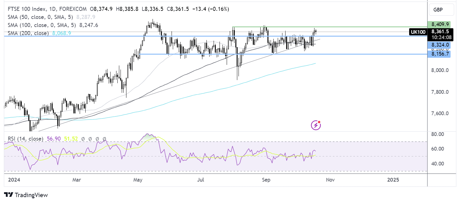 ftse 100 forecast chart