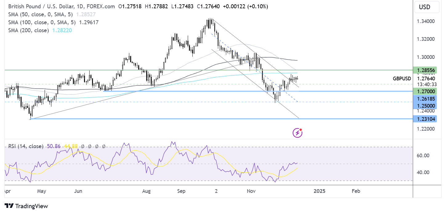 gbp/usd forecast chart