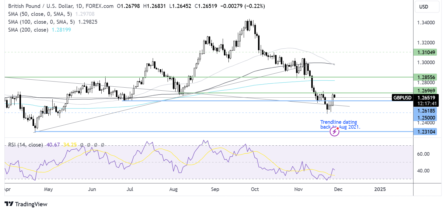 gbp/usd forecast chart