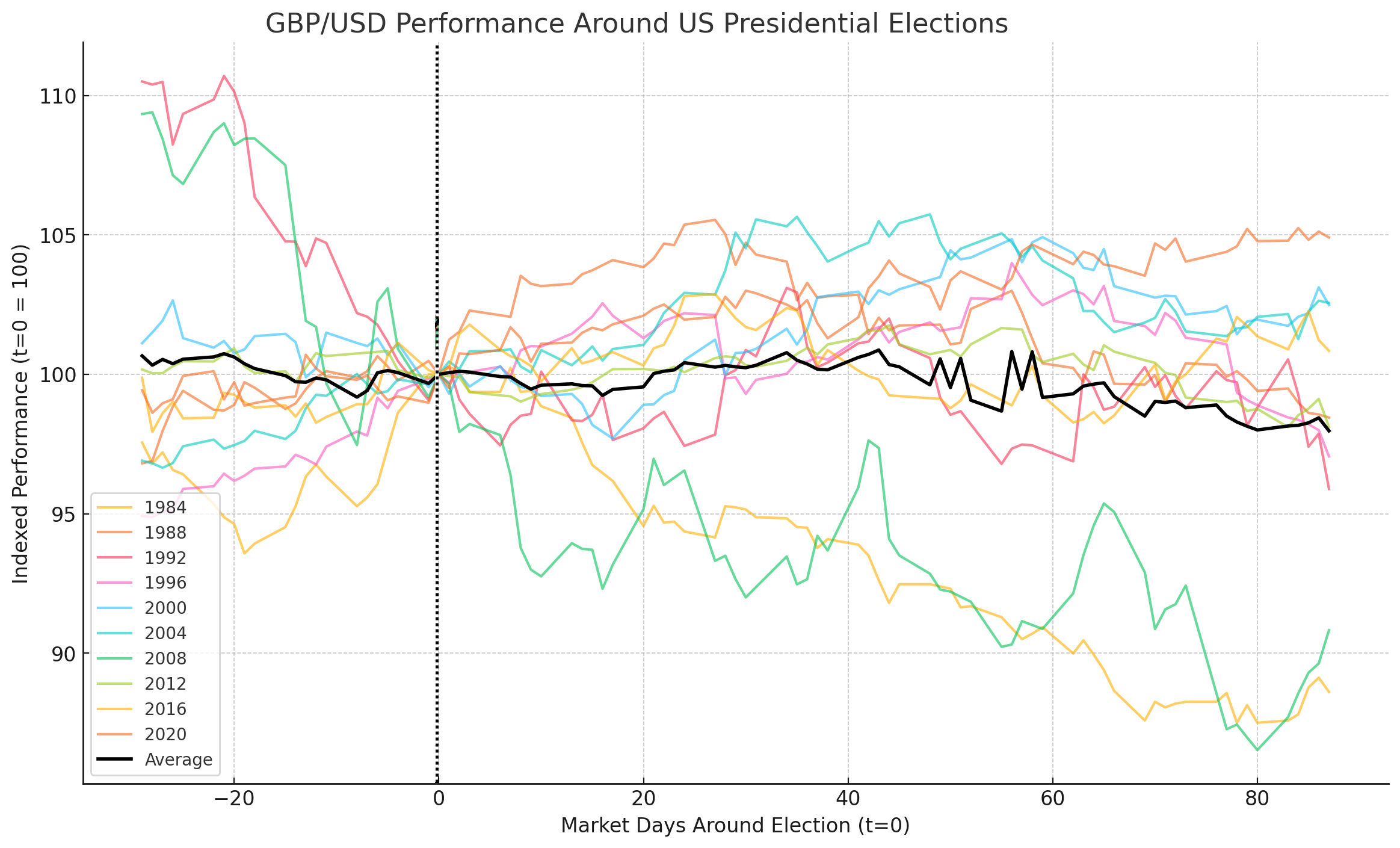 gbpusd_performance_around_us_elections_mw_07172024