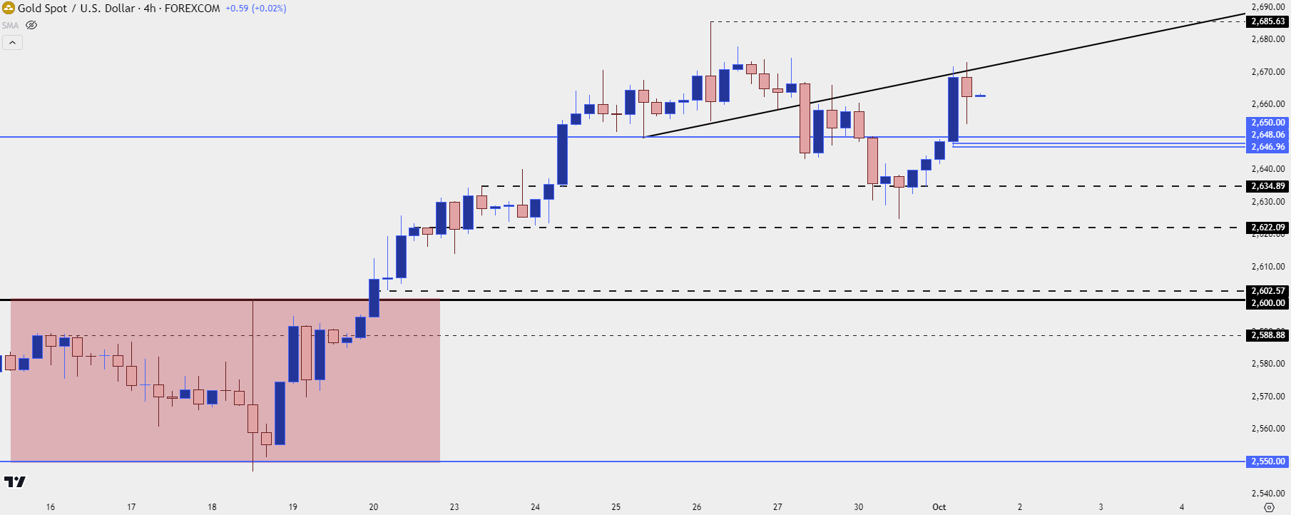 gold four hour 10124