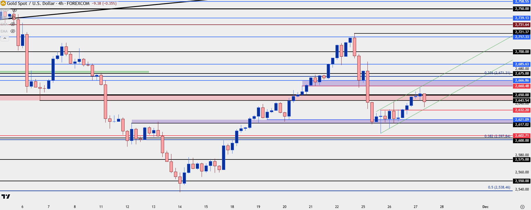 gold four hour 112724