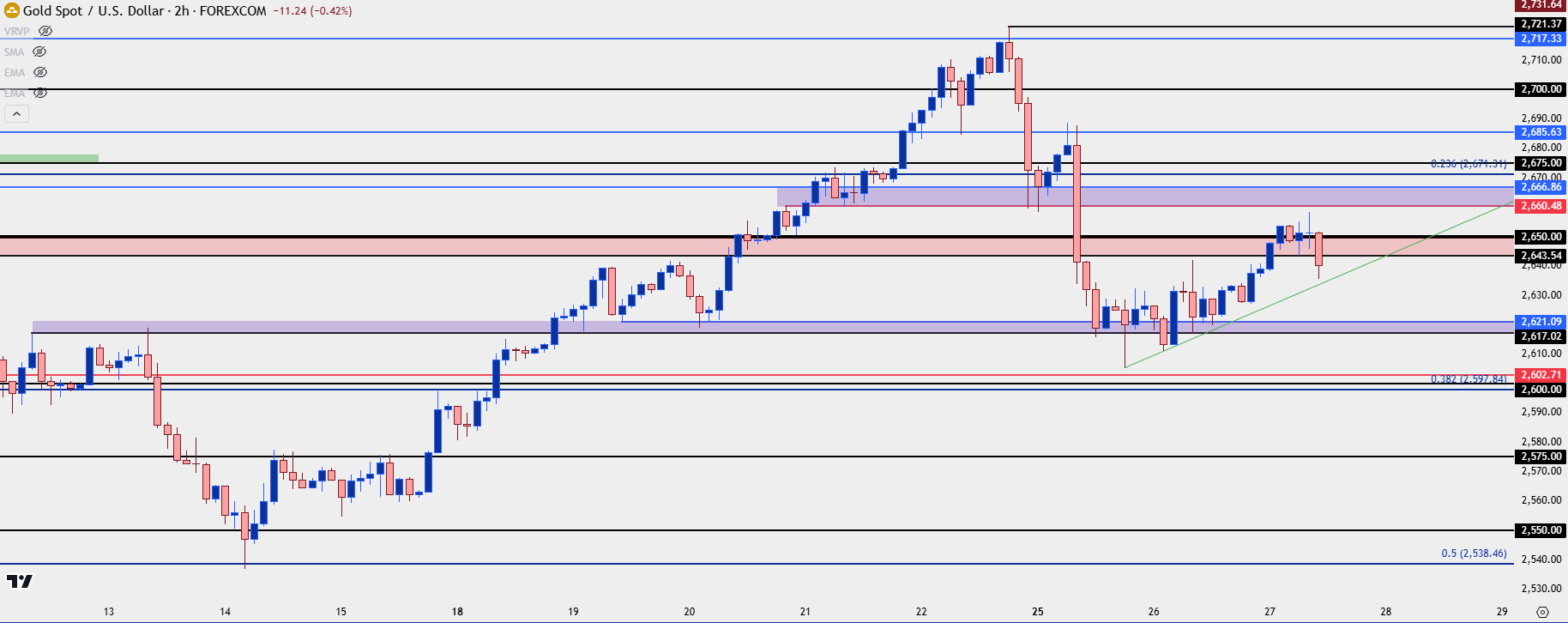 gold two hour 112724