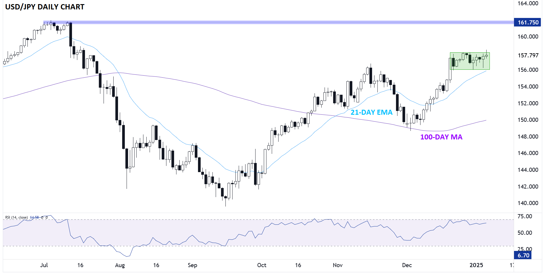 japanese_yen_technical_analysis_usdjpy_01072025