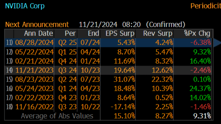 nvda_earnings_results_11182024