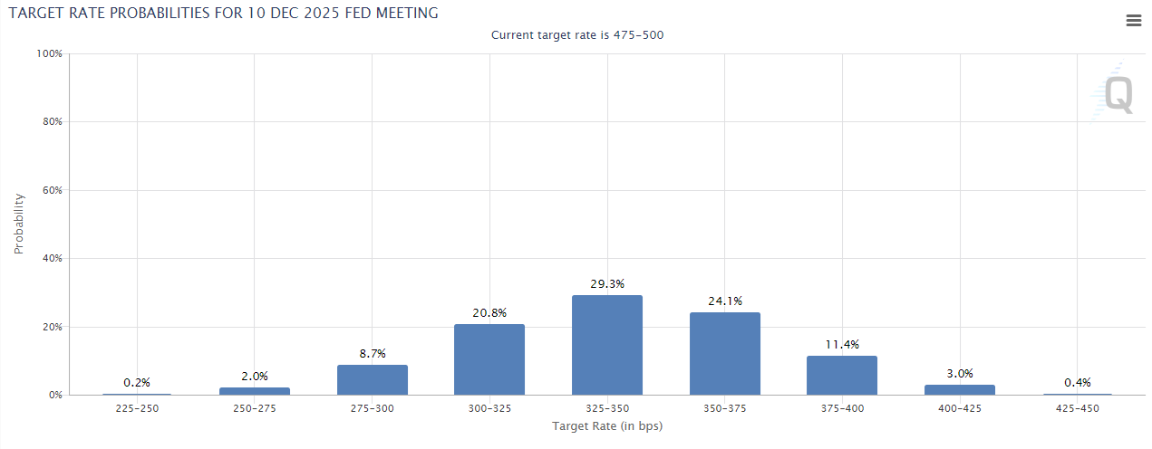 rate probabilities 10724