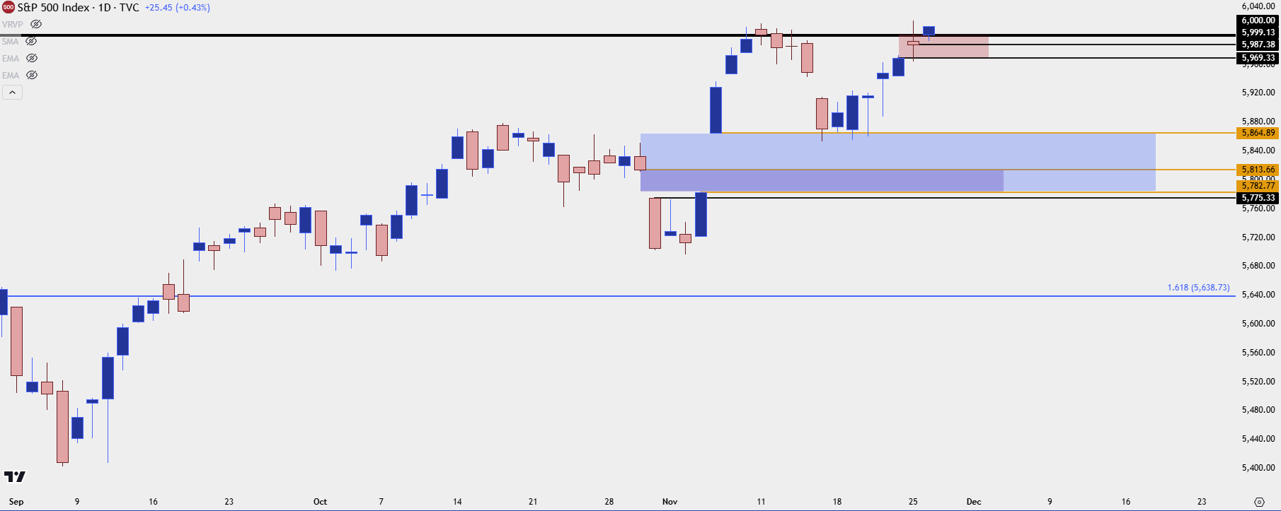 spx daily 112624