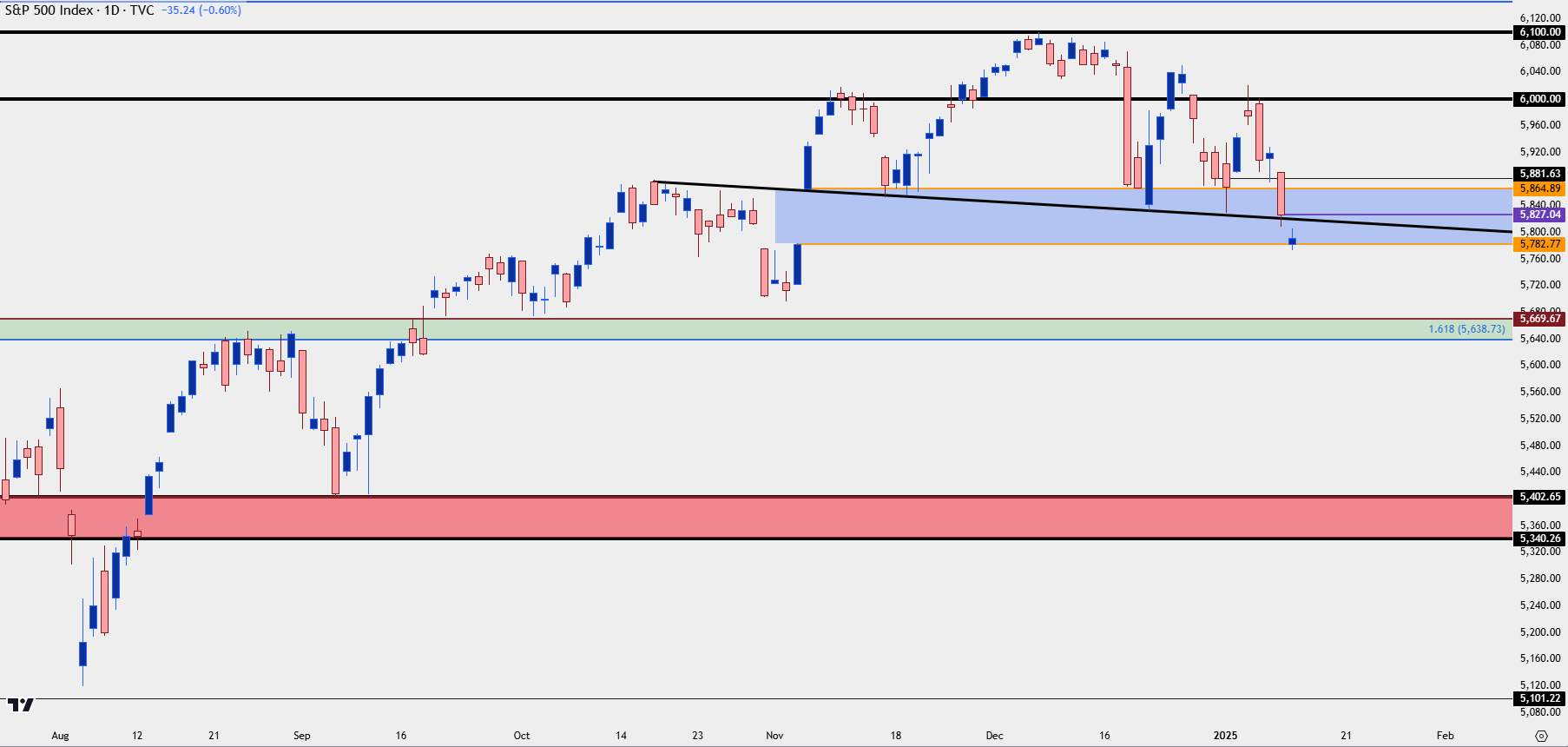 spx daily 11325