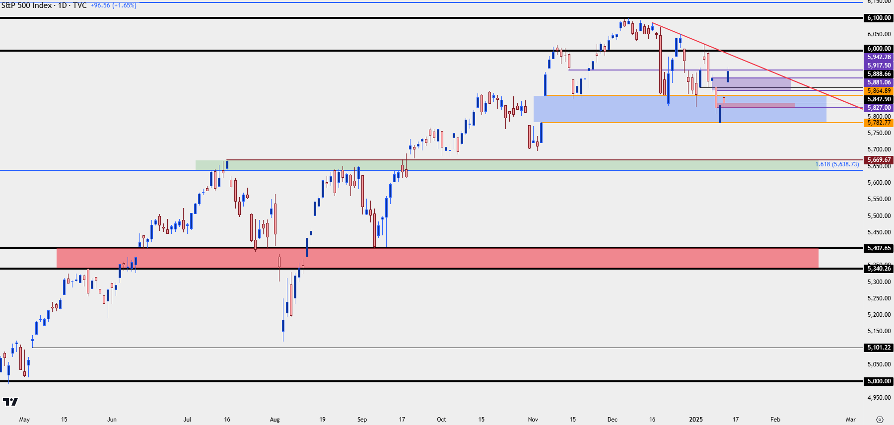 spx daily 11525