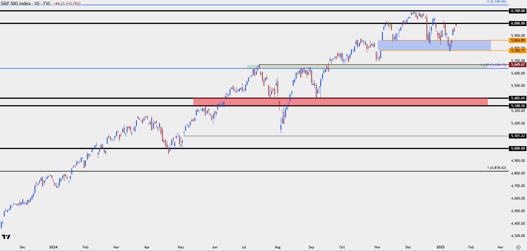 spx daily 11725