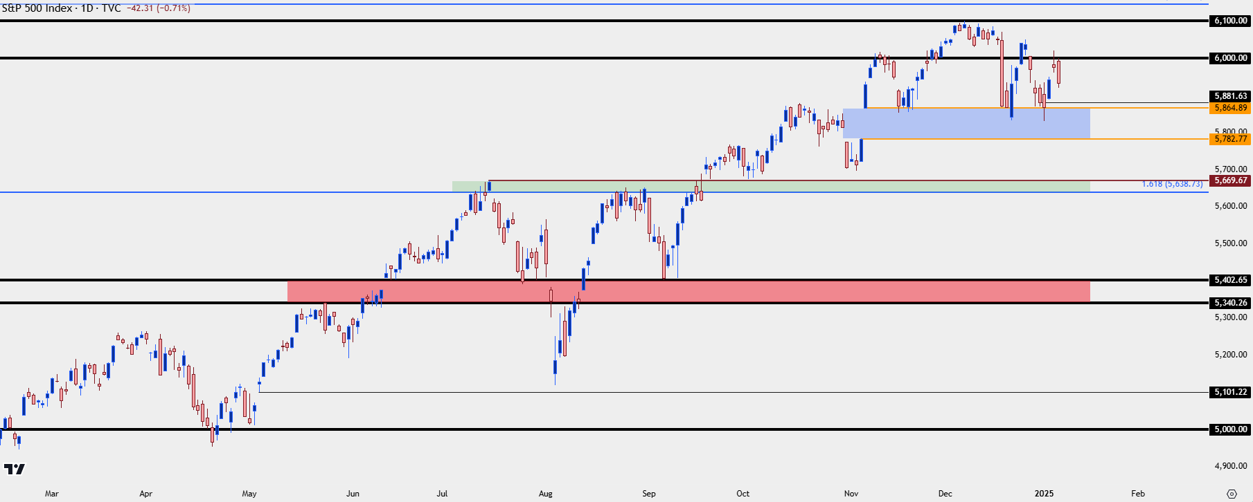 spx daily 1725