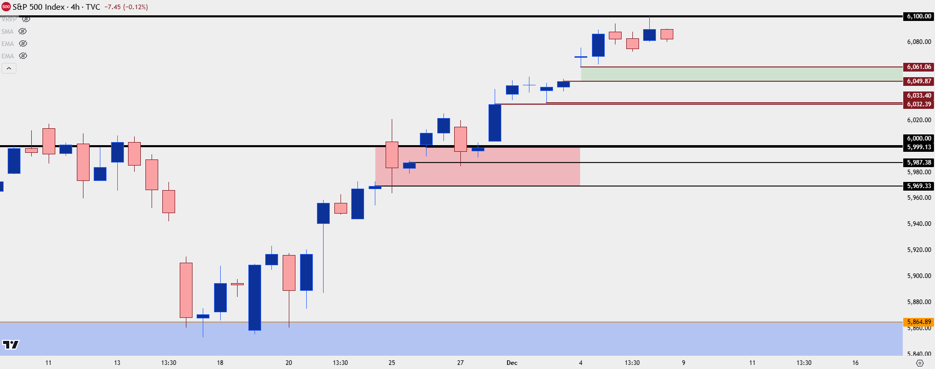 spx four hour 12624