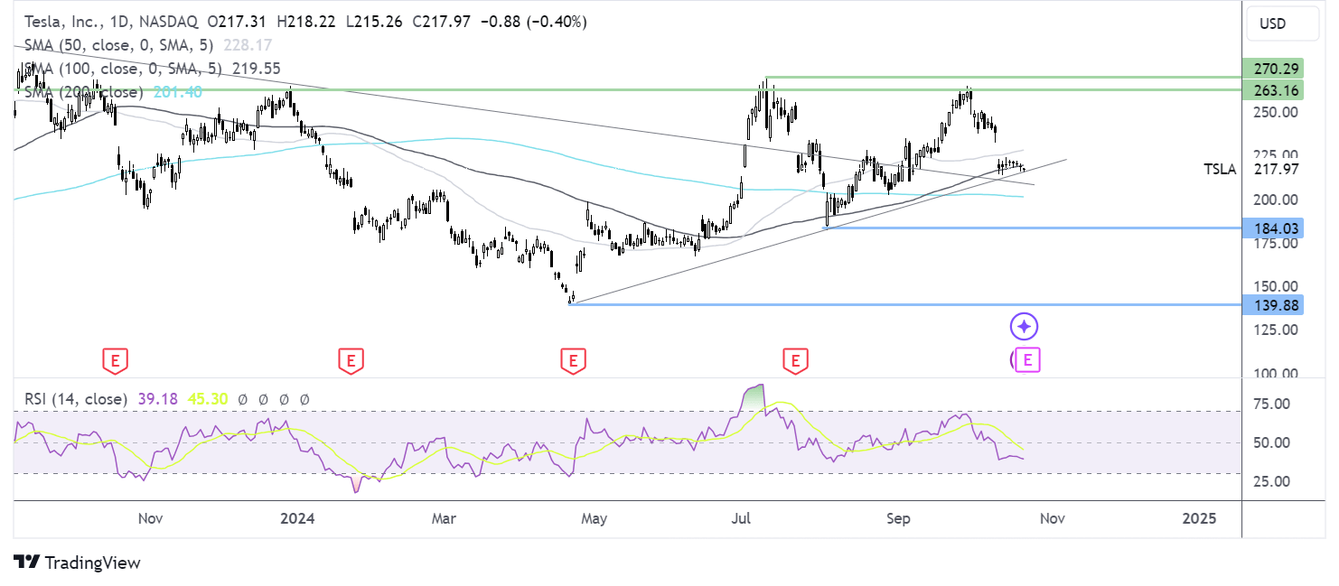 tesla chart