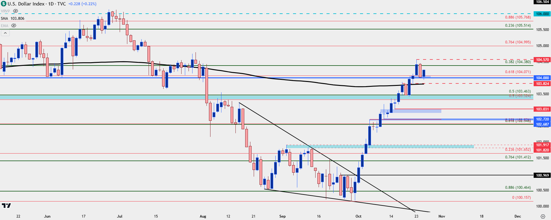 us dollar daily 102524