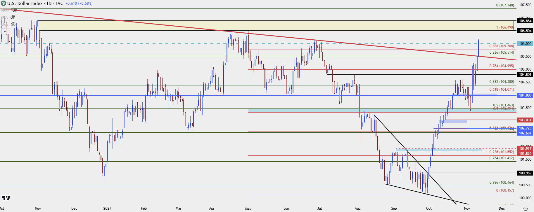 us dollar daily 111224