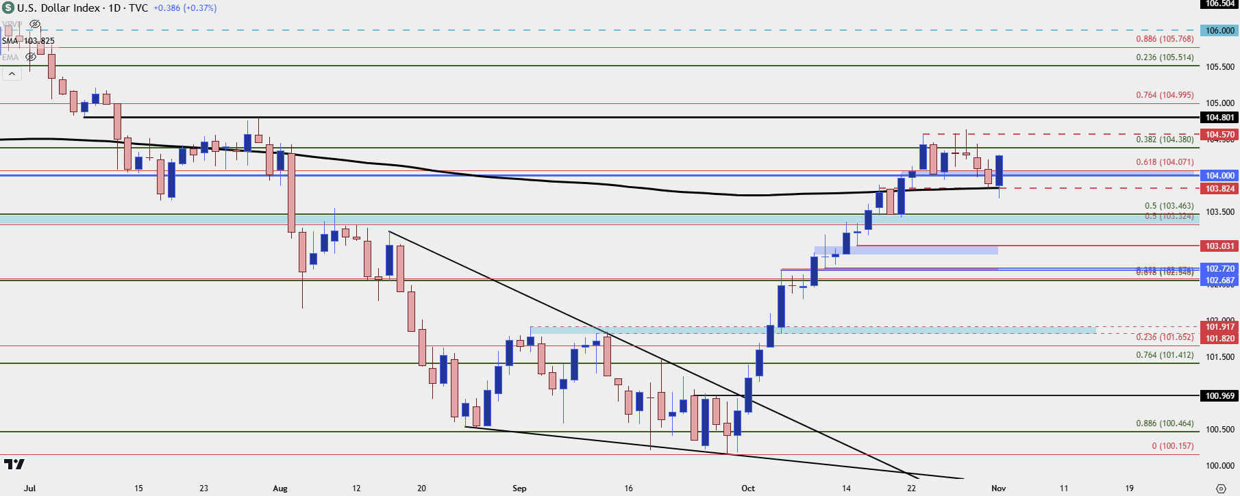 us dollar daily 11124