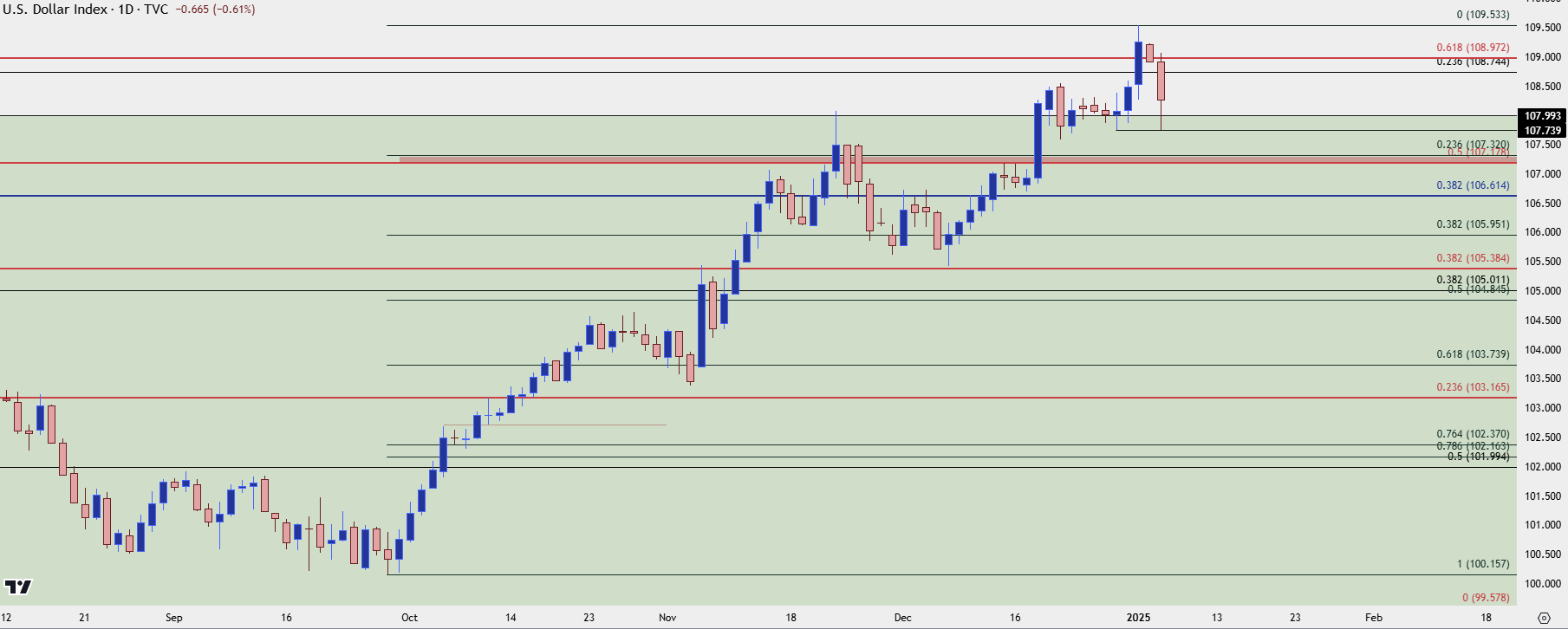 us dollar daily 1625