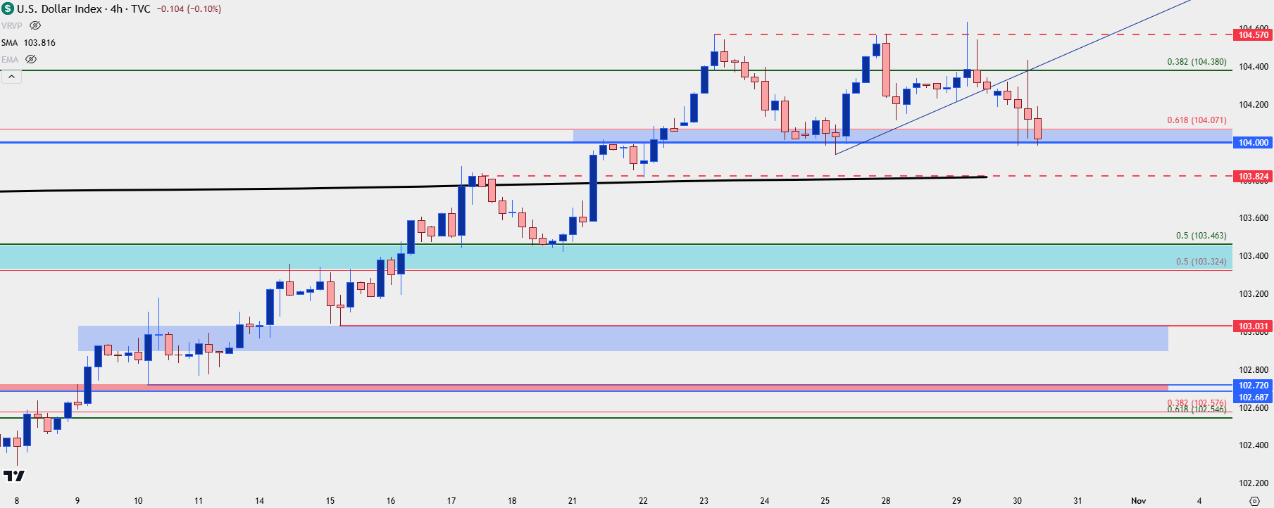 us dollar four hour 103024