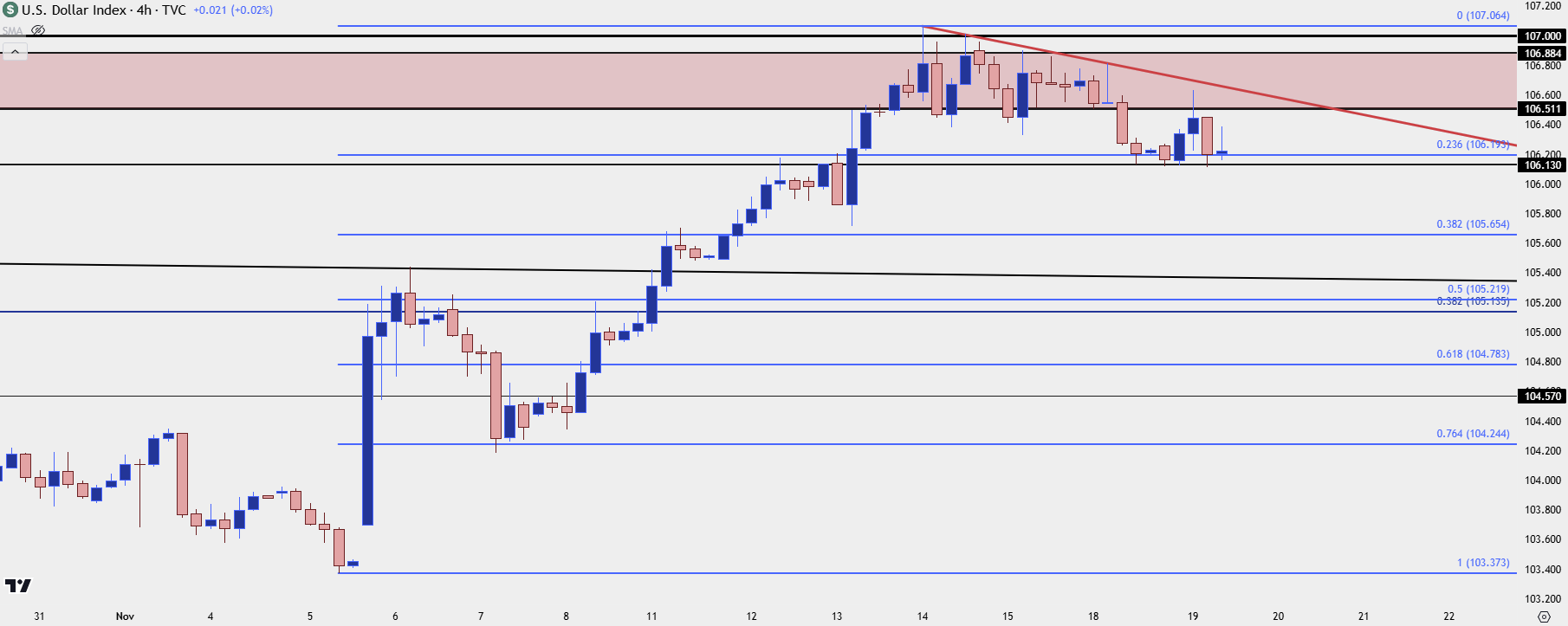 us dollar four hour 111924