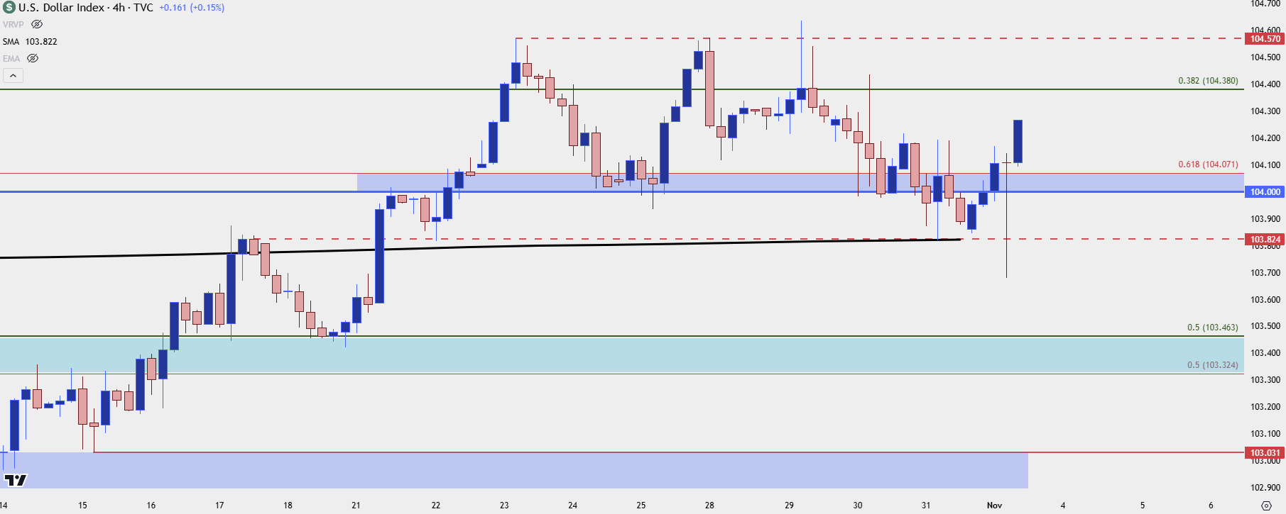 usd four hour 11124