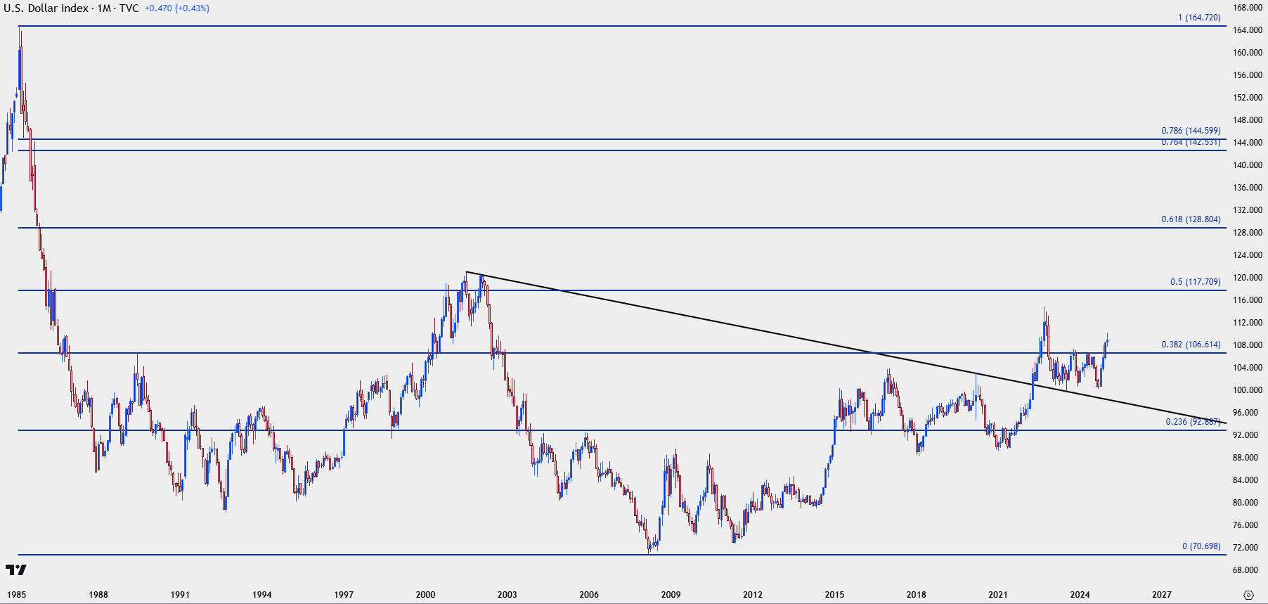 usd monthly 121625