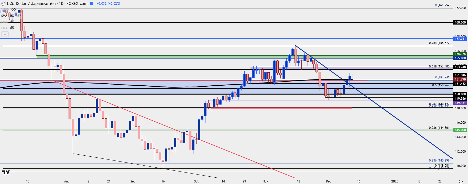 usdjpy daily 121224