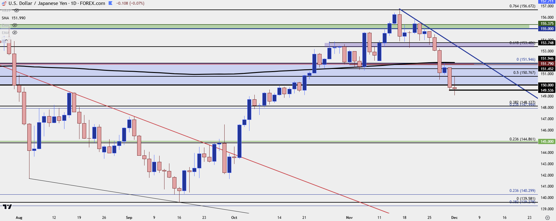 usdjpy daily 12224