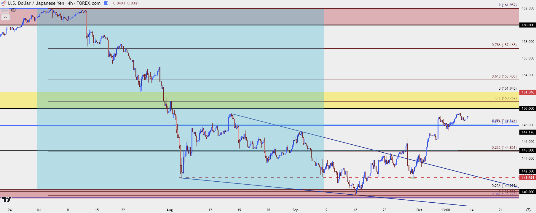 usdjpy four hour 101124