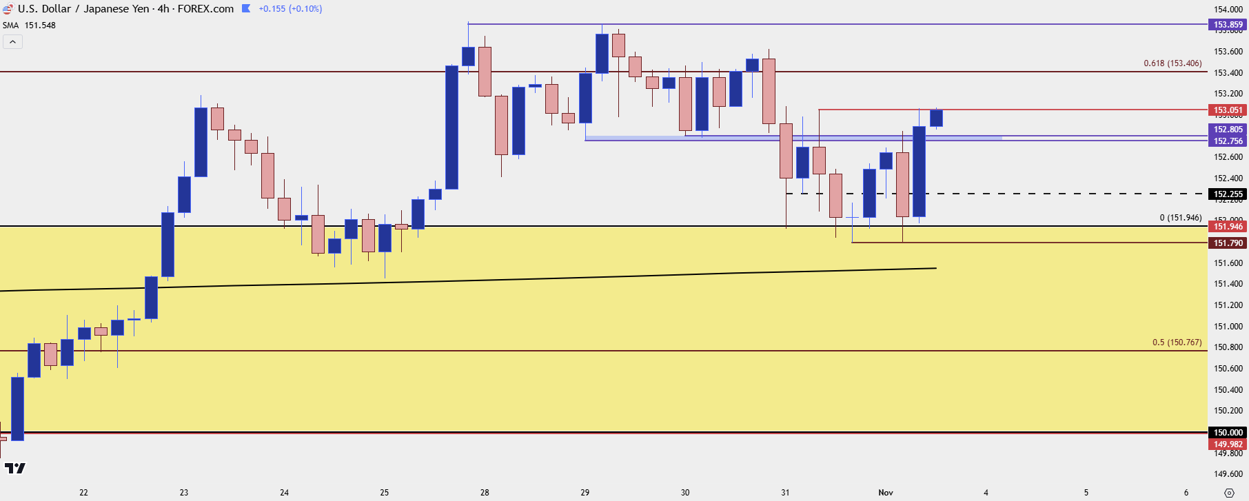 usdjpy four hour 11124