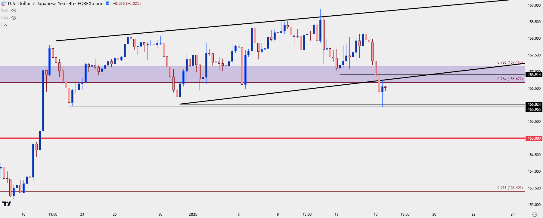 usdjpy four hour 11525