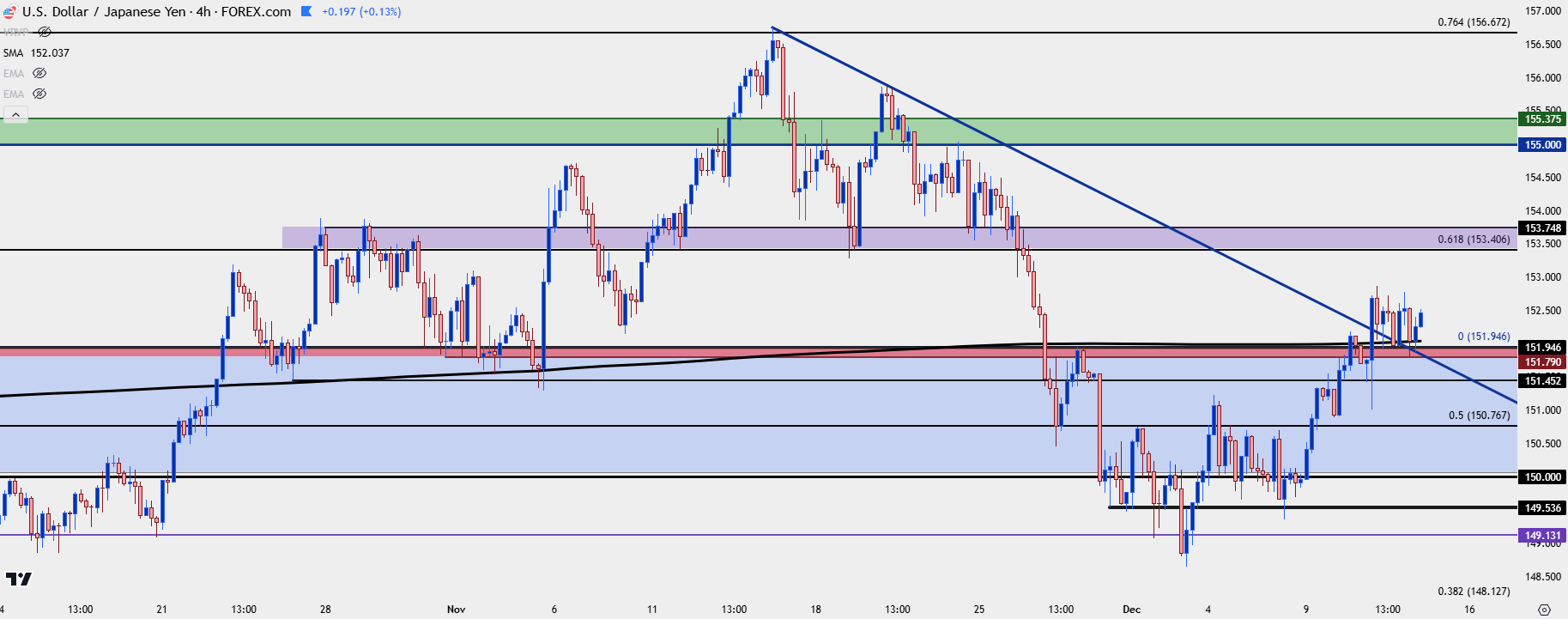 usdjpy four hour 121224