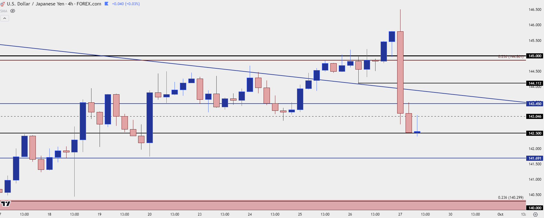 usdjpy four hour 92724