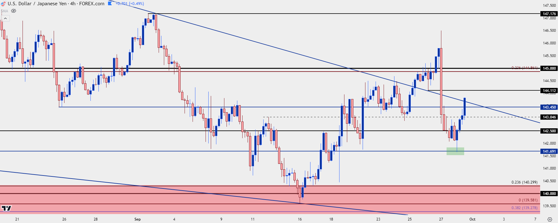 usdjpy four hour 93024