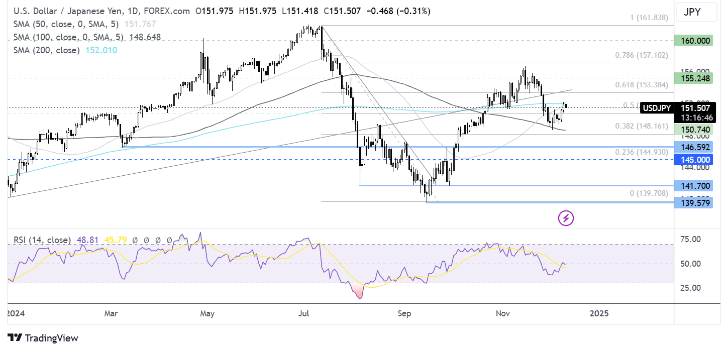 usd/jpy forecast chart