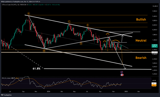 wti3