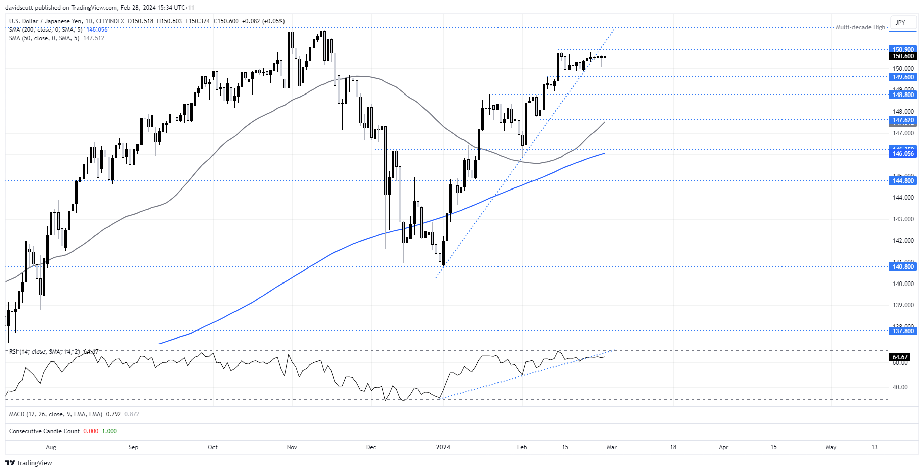 2024-02-28_JPY