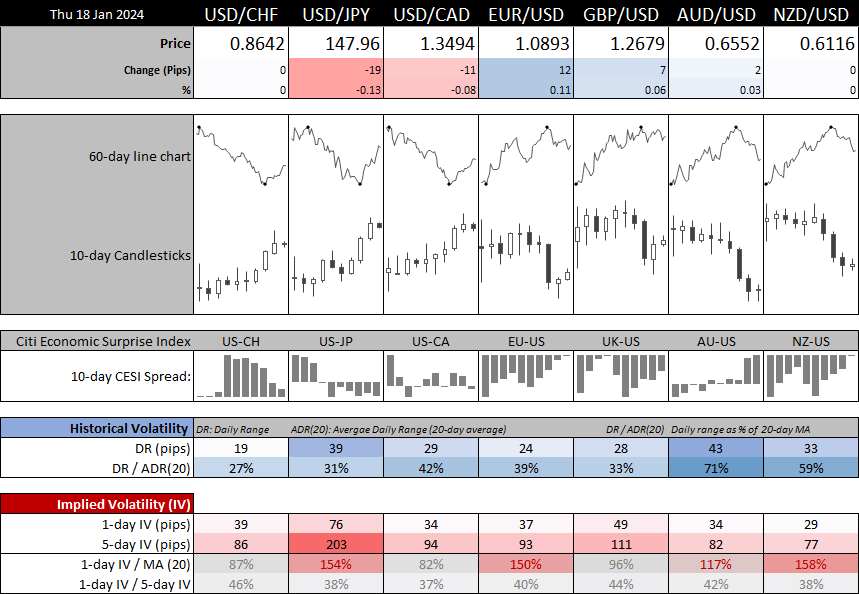 20240118forex