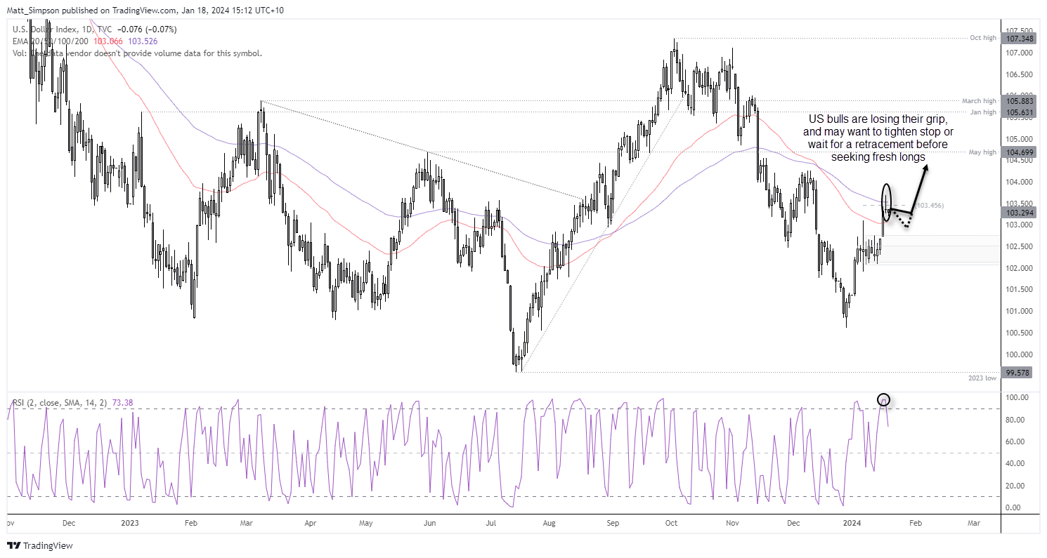 20240118usdollar