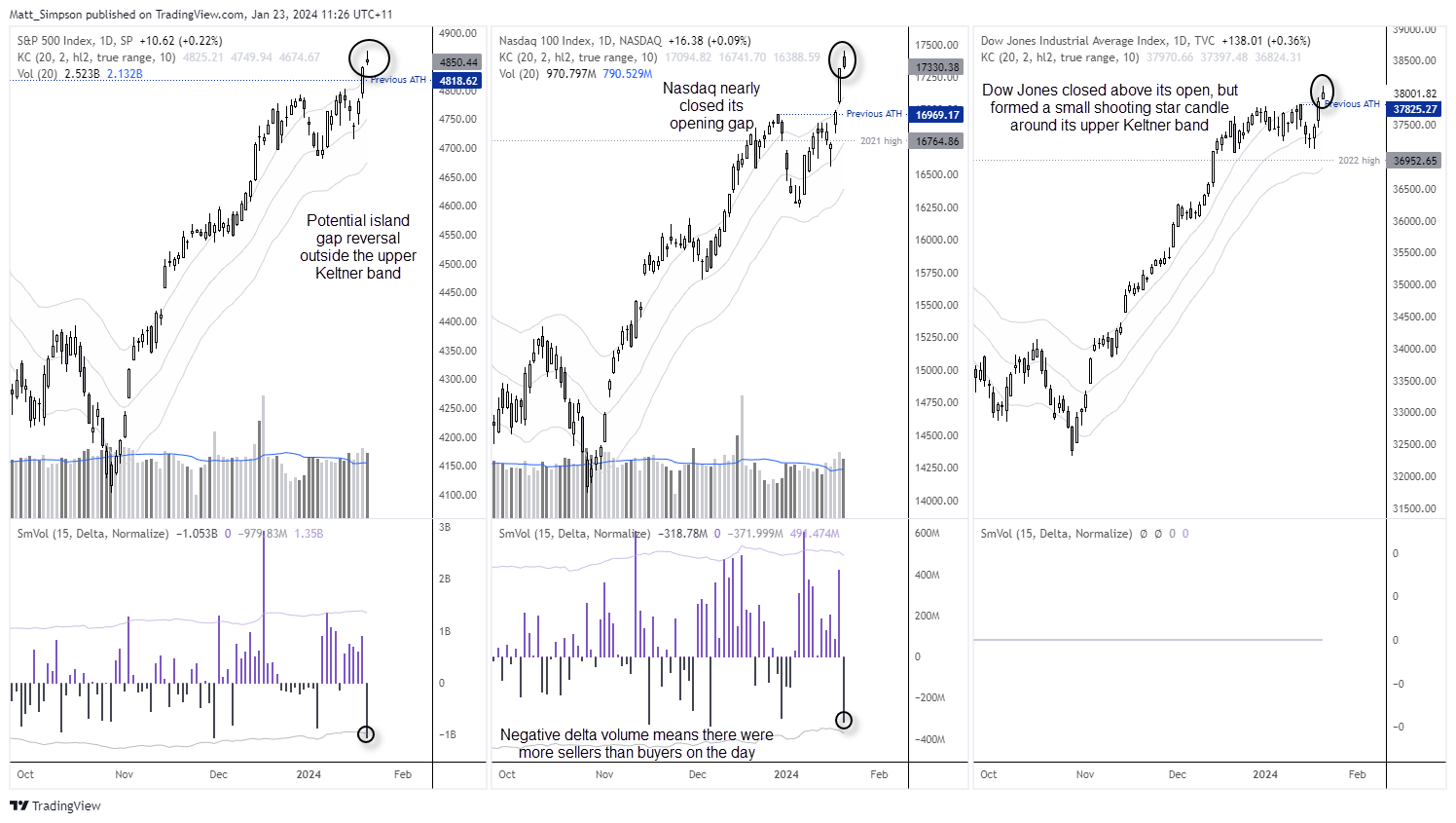 20240123usindices