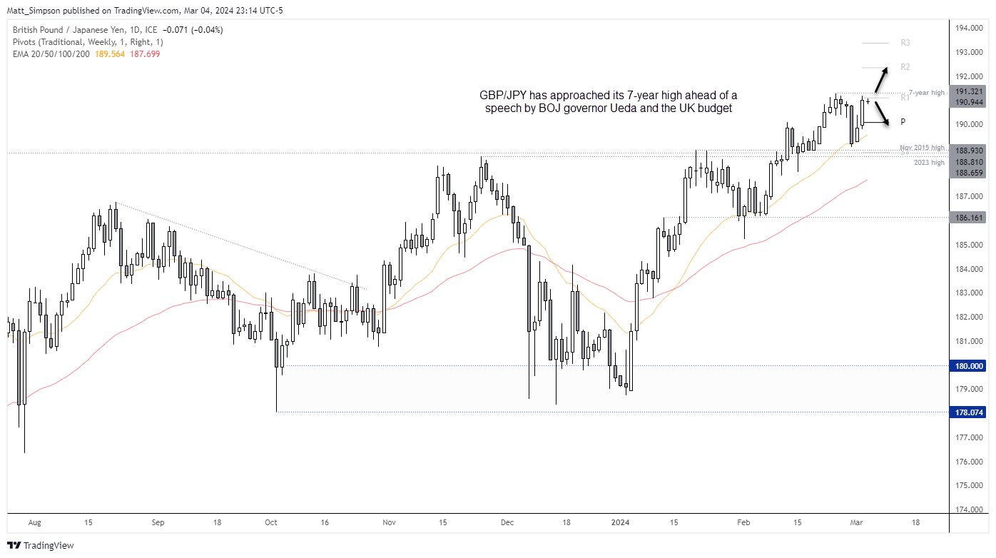 20240305gbpjpy