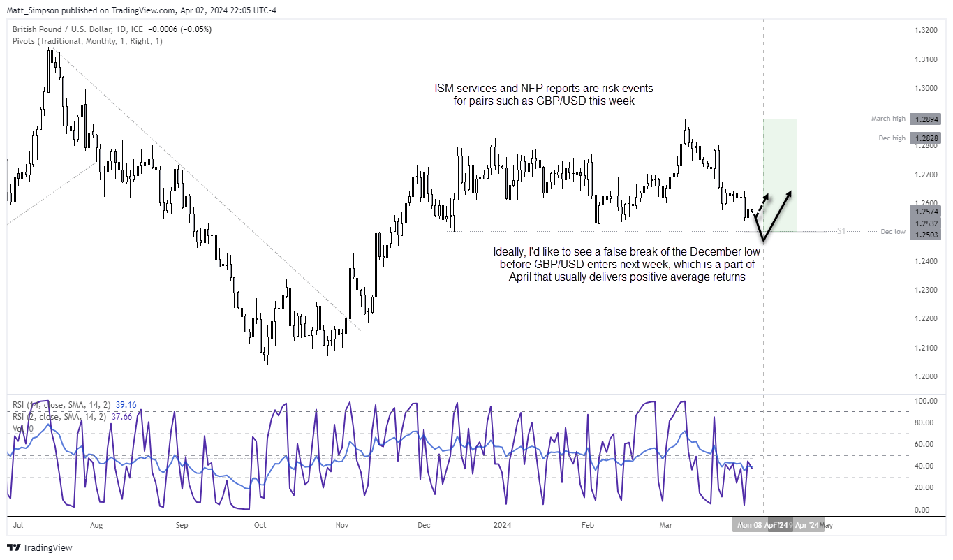 20240403gbpusD1