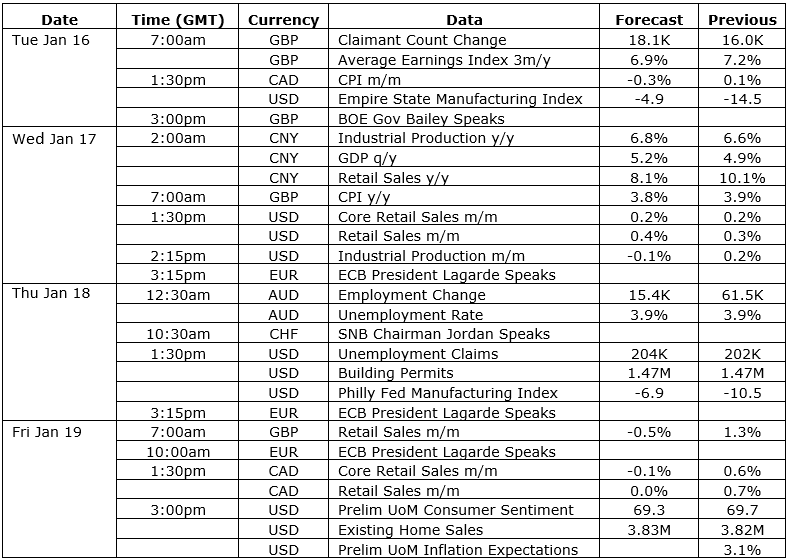 economic calendar