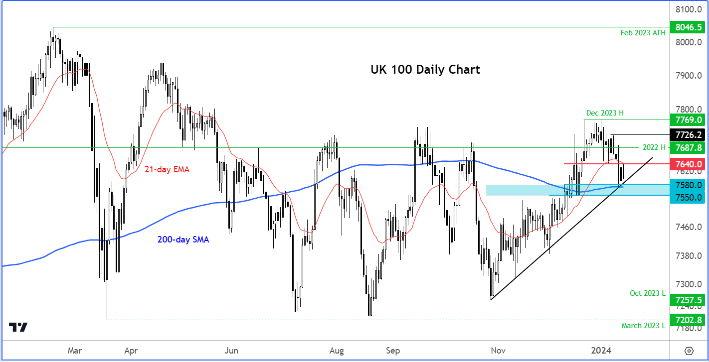 ftse analysis