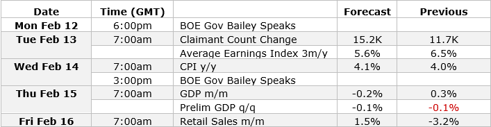 ftse outlook