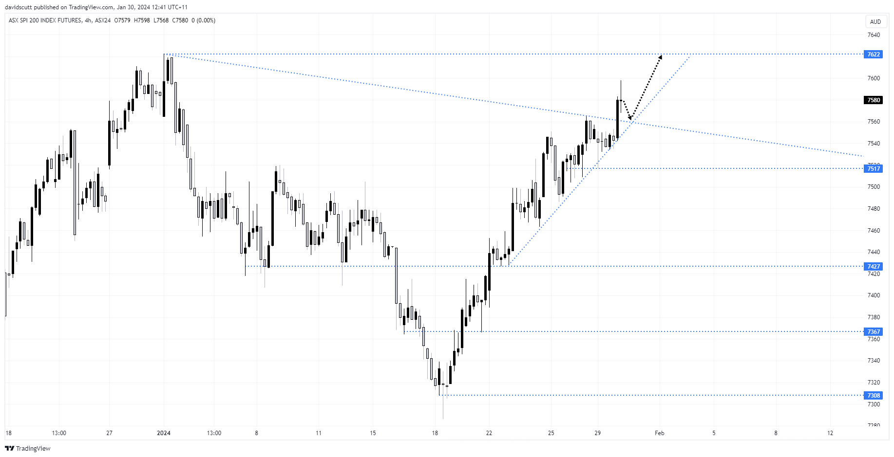 asx 200 jan 30